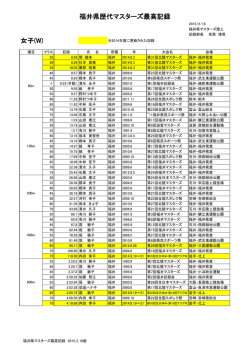 女子(W) 福井県歴代マスターズ最高記録