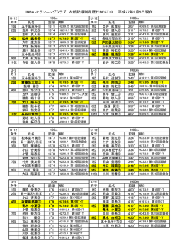 INBA Jr.ランニングクラブ歴代グランド記録 最新BEST10