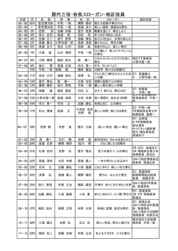 歴代三役・会長スローガン・地区役員