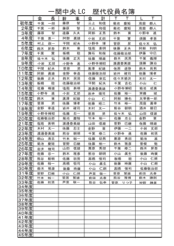 一関中央 LC 歴代役員名簿