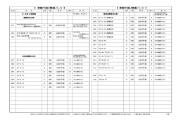 【 車輌下廻り関連パーツ 】 【 車輌下廻り関連パーツ 】 ① 台車・台車関連