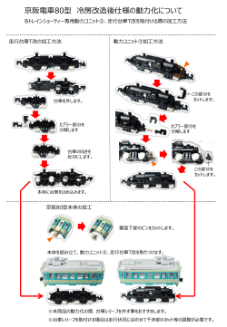京阪電車80型 冷房改造後仕様 ＜4543112960139