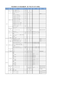市民活動のための貸出備品等一覧（平成27年10月1日現在）