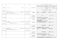 業の区分種別 代表者 扱 い 廃 棄 物 の 種 類 住 所 許可番号 処 理 施 設