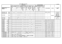 （株）二瓶商店 許可一覧