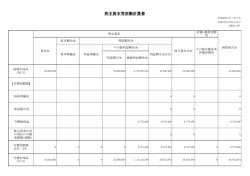 株主資本等変動計算書