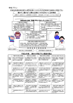 学校プラン