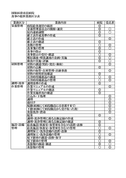 国保匝瑳市民病院 食事の提供業務区分表 業務区分 業務内容 病院