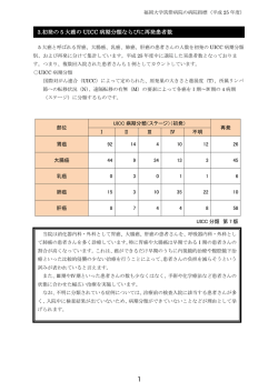 初発の5大癌のUICC病気分類ならびに再発患者数