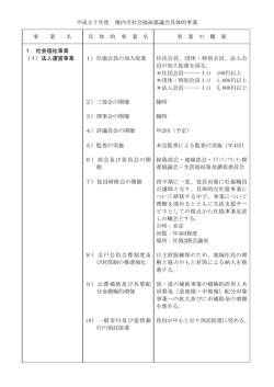 具体的事業 - 社会福祉法人 稚内市社会福祉協議会