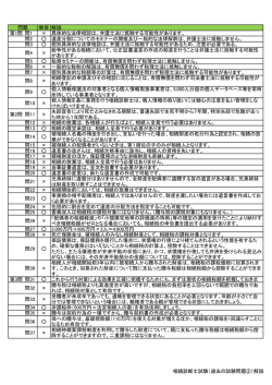 解答 解説 第1問 問1 &times; 具体的な法律相談は、弁護士法