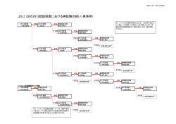 (EA9-1) JIS Z 2305:2013認証制度における再試験の扱い（具体例）