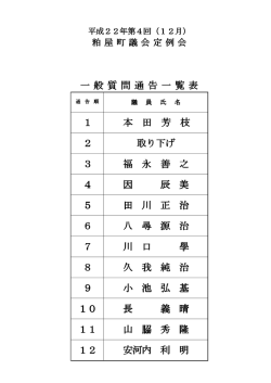 一般質問通告一覧表 1 本 田 芳 枝 2 取り下げ 3 福 永 善 之 4