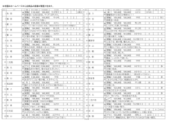 覆輪 \130,000 \80,000 当才割子上 3 2枝3 縞 \85,000 \50,000 2才小 3