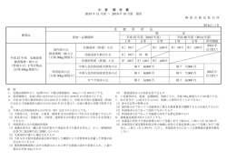 小 豆 格 付 表