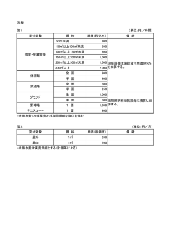 別表 第1 （単位：円／時間） 貸付対象 規 格 単価（税込み） 備 考 50  未満 3