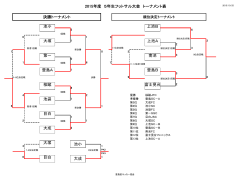決勝トーナメント - 豊島区サッカー協会