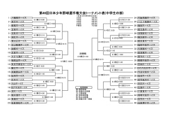 第46回選手権大会 トーナメント表 [中学生の部