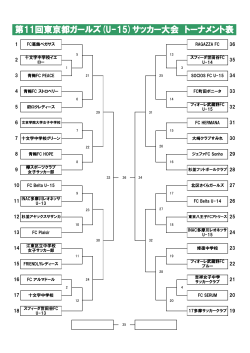 ﾄｰﾅﾒﾝﾄ表 - 府ロクレディースFC