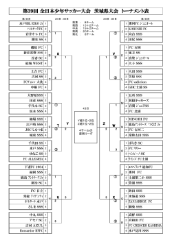 第39回 全日本少年サッカー大会 茨城県大会 トーナメント表