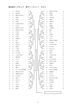 第12回サンワカップ 男子トーナメント その1