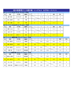 栃木県春季テニス選手権 シングルス 女子Bトーナメント