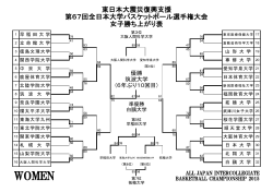 女子勝ち上がり - 関東大学女子バスケットボール連盟