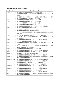 交流状況【PDFファイル 117KB】