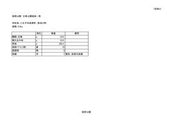 （別紙3） 陵南公園 主要公園施設一覧 所在地：八王子市長房町、東浅川