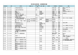 孝本貢文庫目録・非図書資料篇 - Nanzan Institute for Religion and