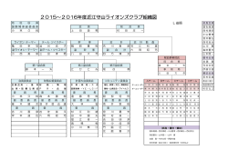 2015～2016年度近江守山ライオンズクラブ組織図