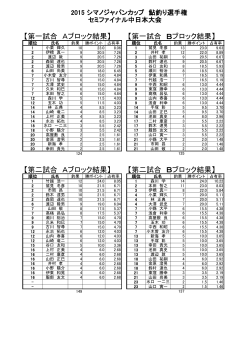 全選手のブロック別成績表はこちらからご覧いただけます。（PDF形式）