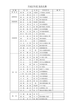 平成27年度 役員名簿