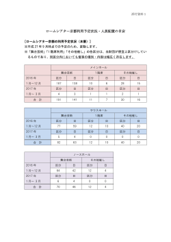 ロームシアター京都利用予定状況・人員配置の目安（添付資料1）