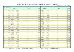 組み合わせ表