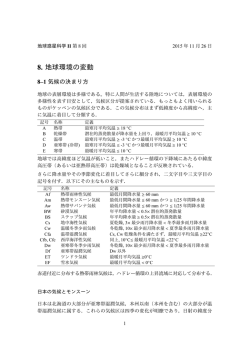 講義ノート
