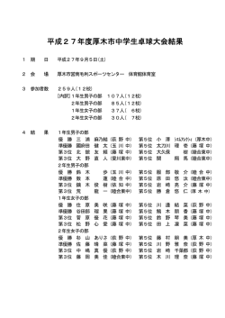 詳細は大会結果表参照