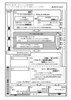 ポリスの変質とヘレニズム時代
