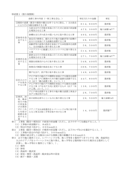 松浦市住宅性能向上リフォーム支援事業補助金交付要綱（抜粋）(PDF