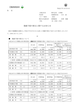 業績予想の修正に関するお知らせ