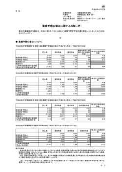 業績予想の修正に関するお知らせ