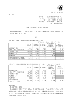 業績予想の修正に関するお知らせ