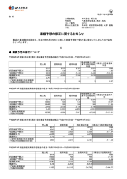 業績予想の修正に関するお知らせ