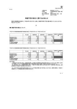 業績予想の修正に関するお知らせ