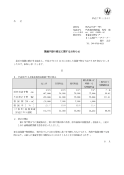 業績予想の修正に関するお知らせ