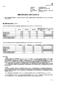 業績予想の修正に関するお知らせ
