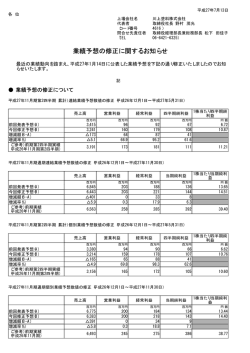 業績予想の修正に関するお知らせ
