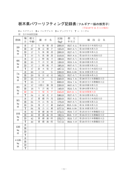 栃木県パワーリフティング記録表（フルギア一般の部男子）