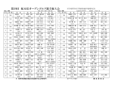 大会組合せ表PDF - 栃木県プロゴルフ会