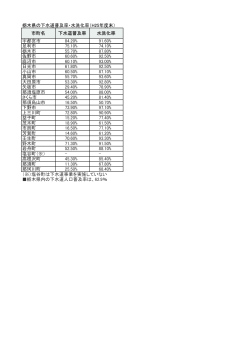 栃木県の下水道普及率・水洗化率（H25年度末） 市町名 下水道普及率